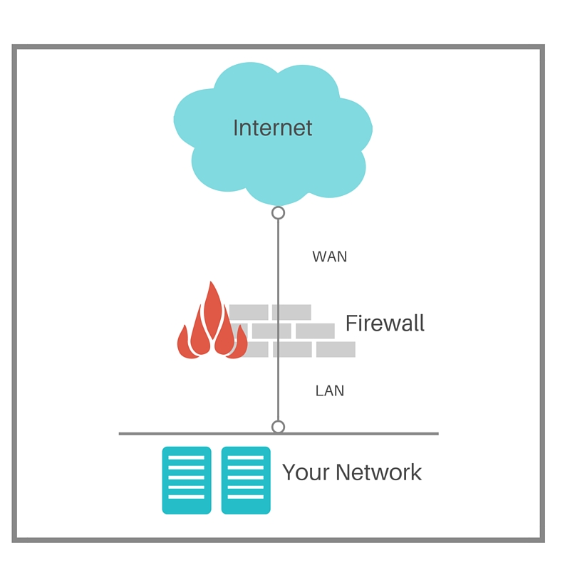 firewall providers